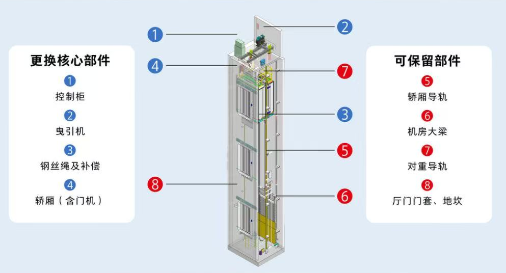 东芝电梯核心部件展示