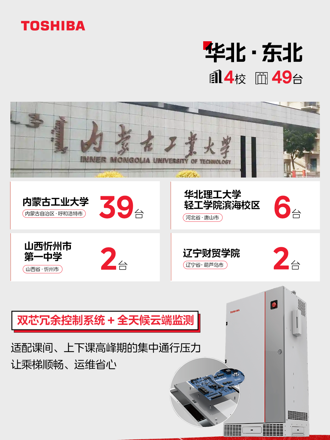 华北东北区域中标院校