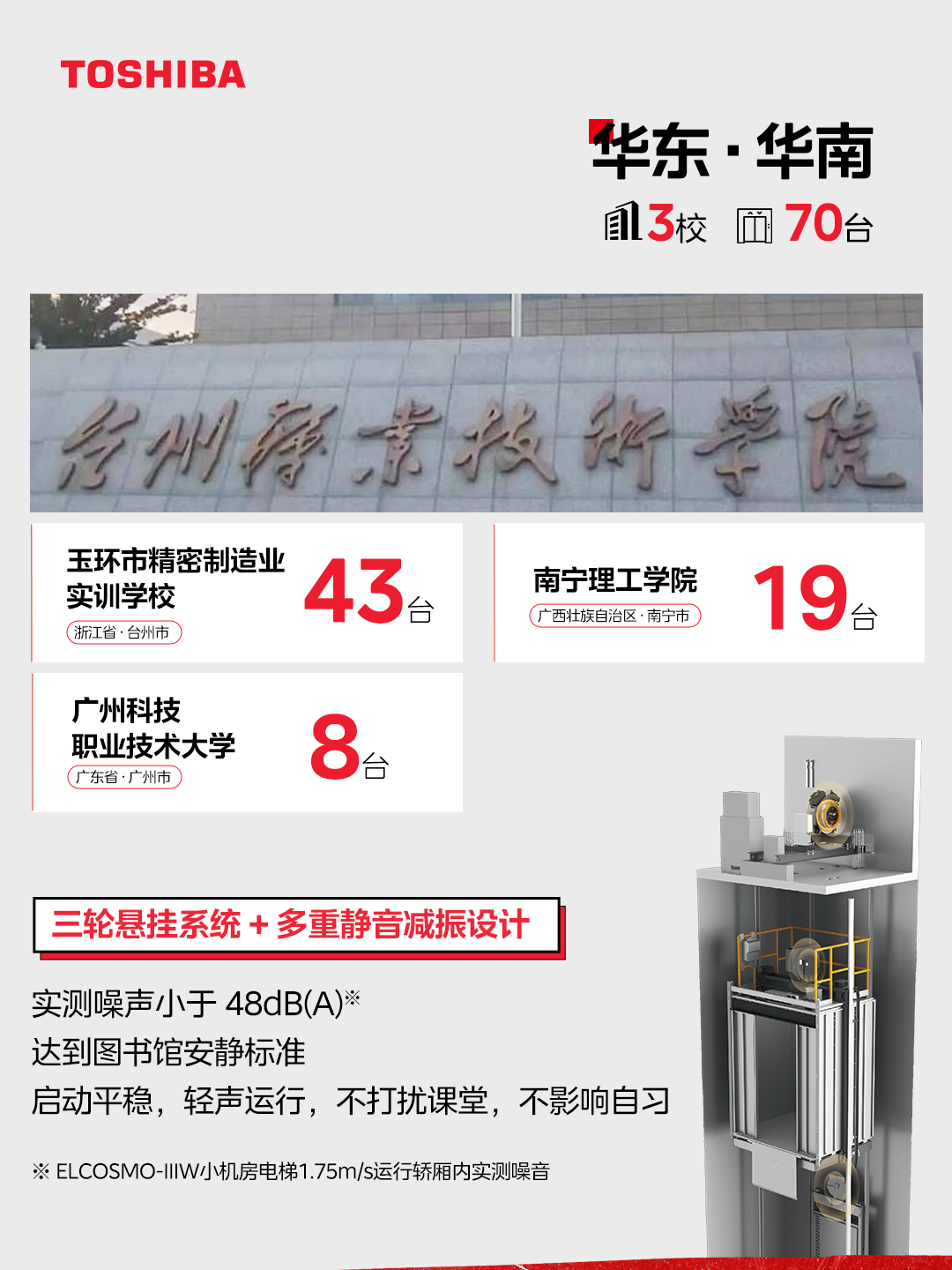 华东华南区域中标院校