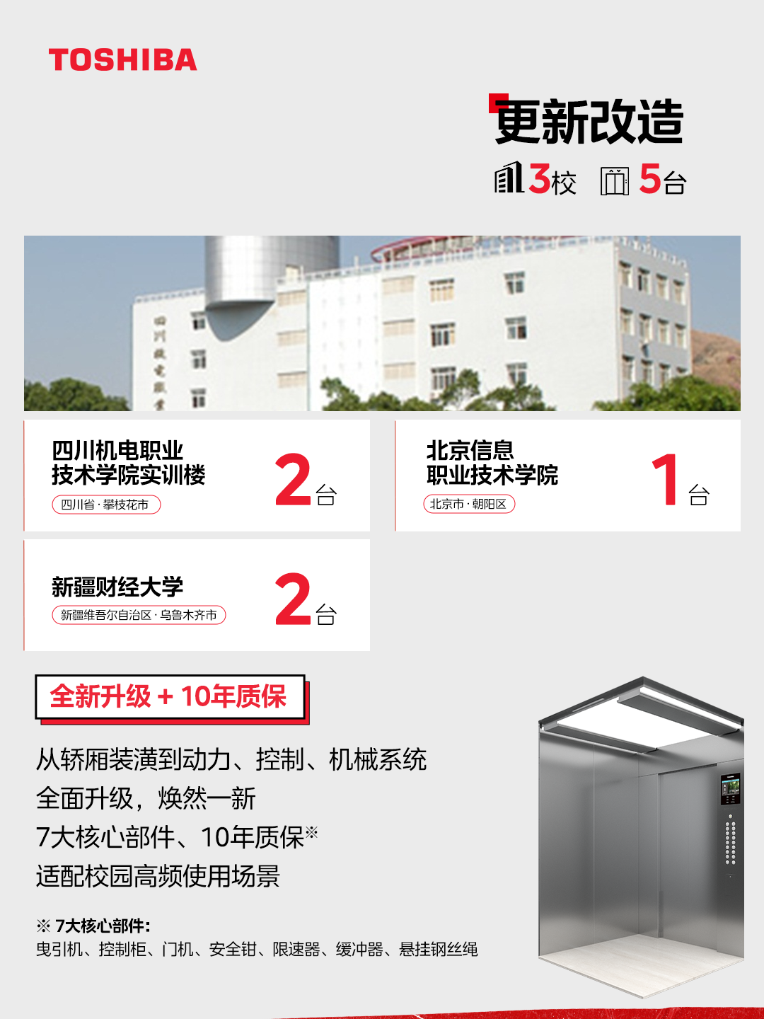 更新改造项目院校